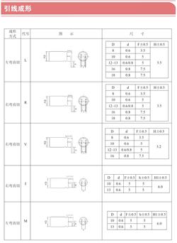 引线成形