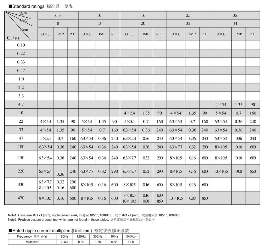 VCU Series Chip Aluminum Electrolytic Capacitors