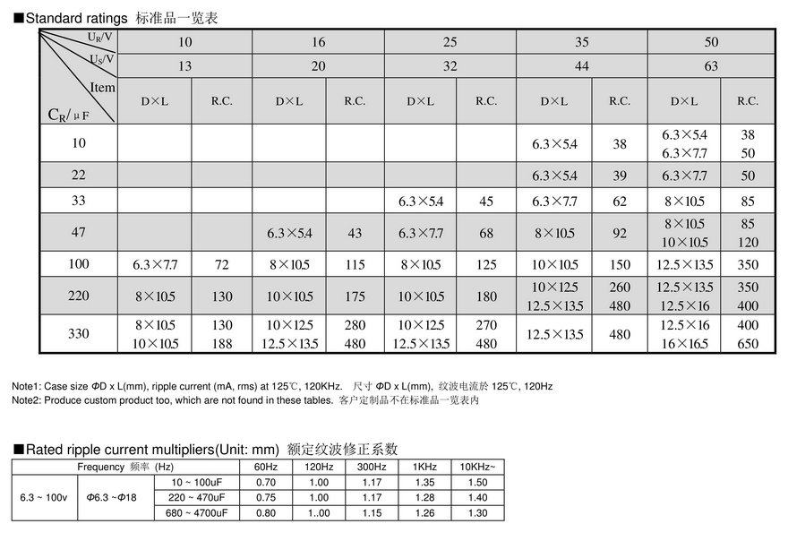 VCT型贴片铝电解电容器