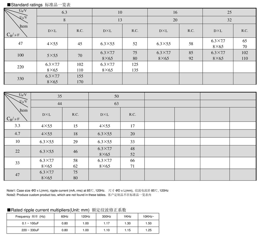 VCC Series Chip Aluminum Electrolytic Capacitors